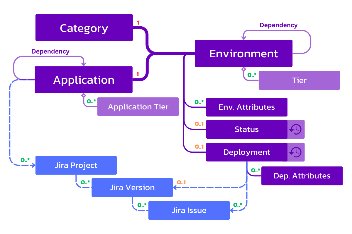 Environment Model - Concepts Connections (1).png